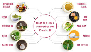 Natural Remedies for Dandruff and Itchy Scalp