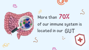 70% to 80% of your immune system lives in your gut